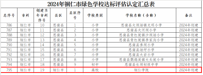 喜报：世界杯官网荣获“贵州省绿色学校”称号