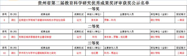 美加墨世界杯官方网站2016年“十大热词”