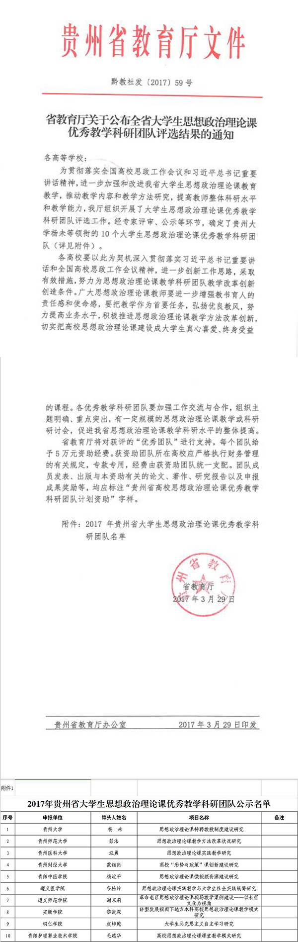 世界杯官网研究团队成功获评全省大学生思想政治理论课十大优秀教学科研团队