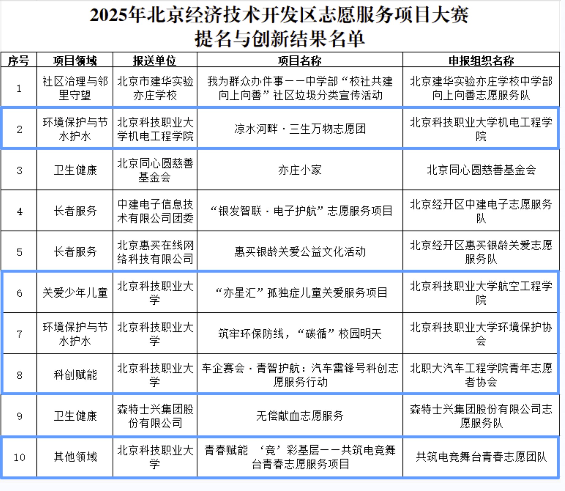 学生志愿服务2 学生志愿服务2