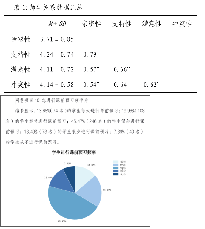 20220704-电信工程学院召开党政联席会总结“推进三全育人，改进教风学风”大讨论活动2.png