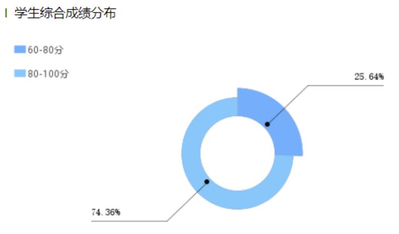 20220627-【我的育人故事】潜心育人,做好学生的引路人——电信工程学院21网络技术班主任赵凯4.png 20220627-【我的育人故事】潜心育人,做好学生的引路人——电信工程学院21网络技术班主任赵凯4.png