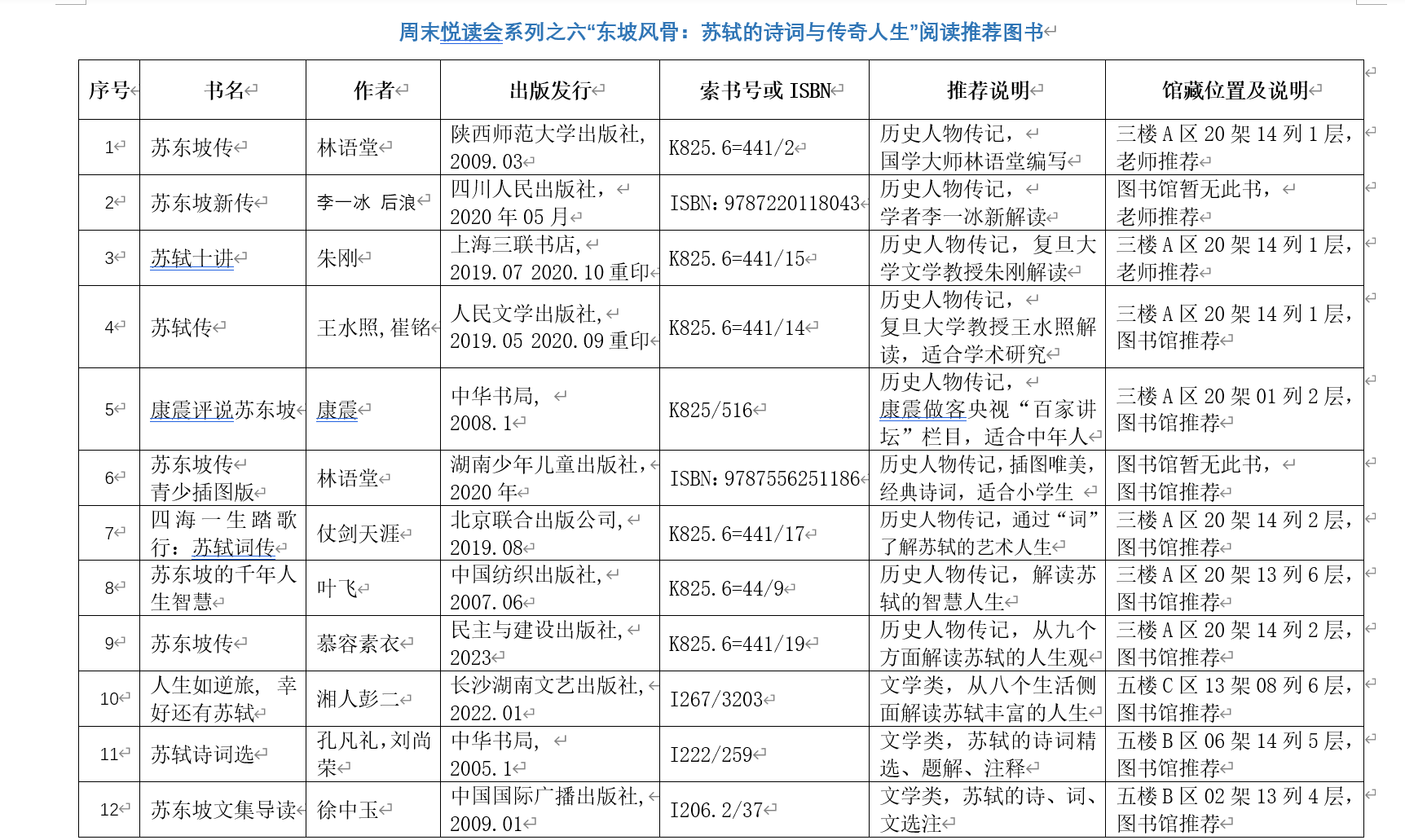 苏轼 图书推荐.png