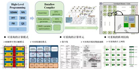 20220819-【暑期不停歇 奋进正当时】电信工程学院计算机技术系教师充电蓄能强本领 履职尽责促发展2.png 20220819-【暑期不停歇 奋进正当时】电信工程学院计算机技术系教师充电蓄能强本领 履职尽责促发展2.png