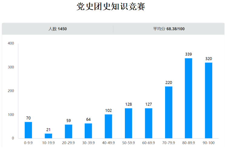 20220616-汲取精神 勇担使命——士官学院开展庆祝建团100周年教育活动(4).png