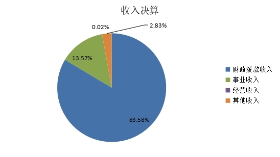 图1:收入决算.jpg