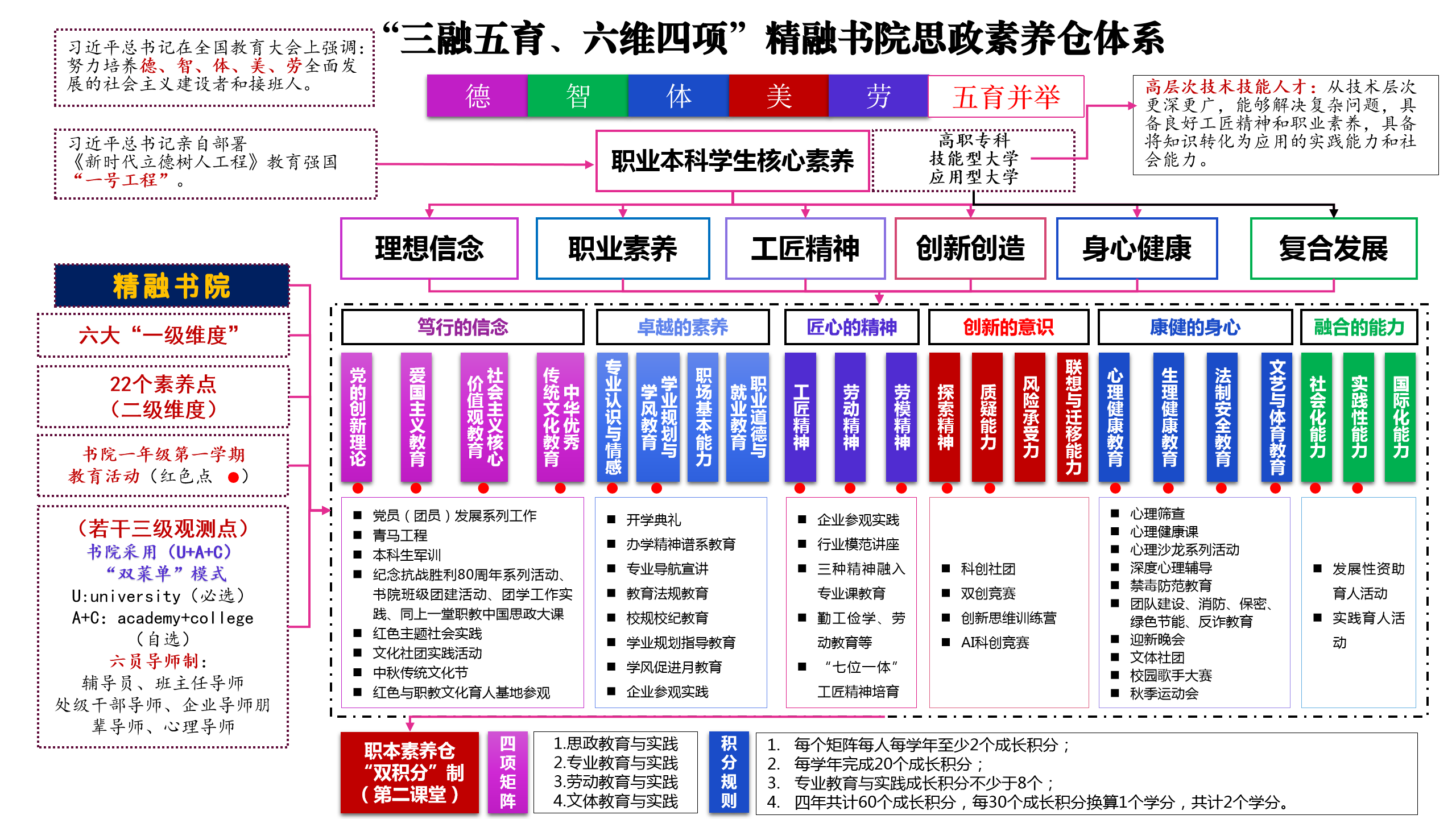 精融书院建设示意图.png