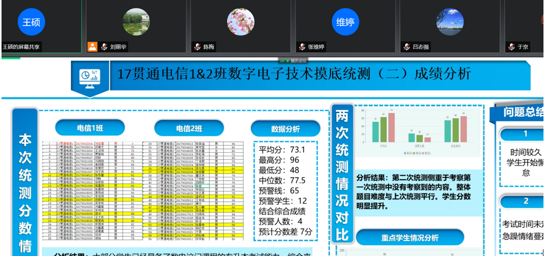 20220518-电信工程学院召开17贯通模拟考试成绩分析会2.png
